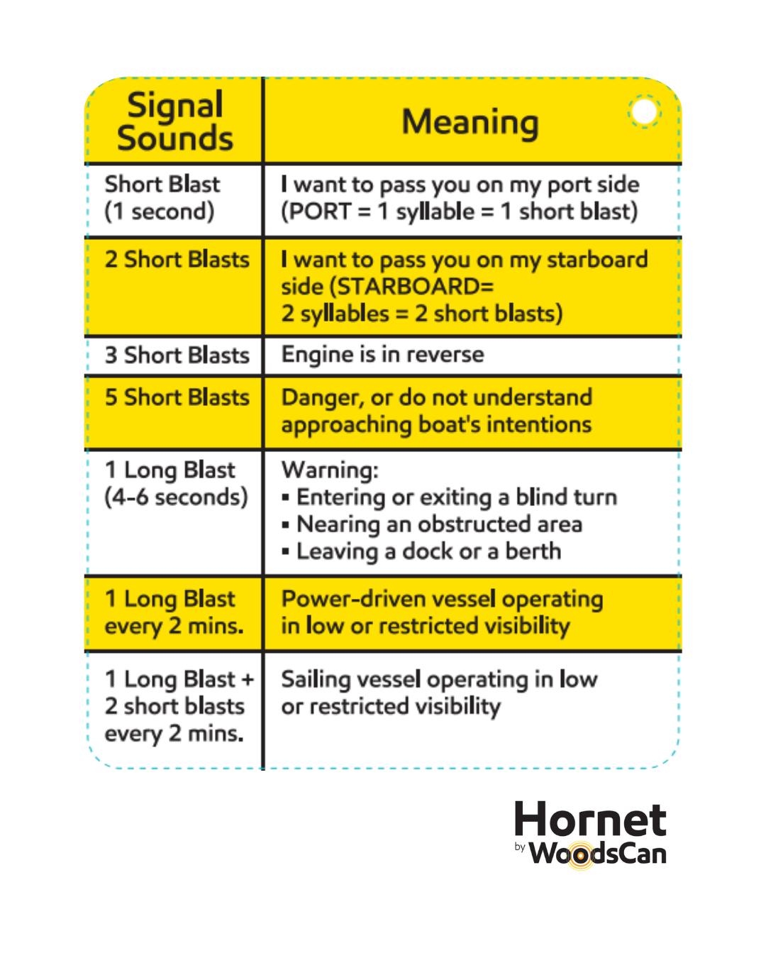 Signals-Card-Hornet-Sport-Marine-Safety-Kit-By-WoodsCan-Air-Horn